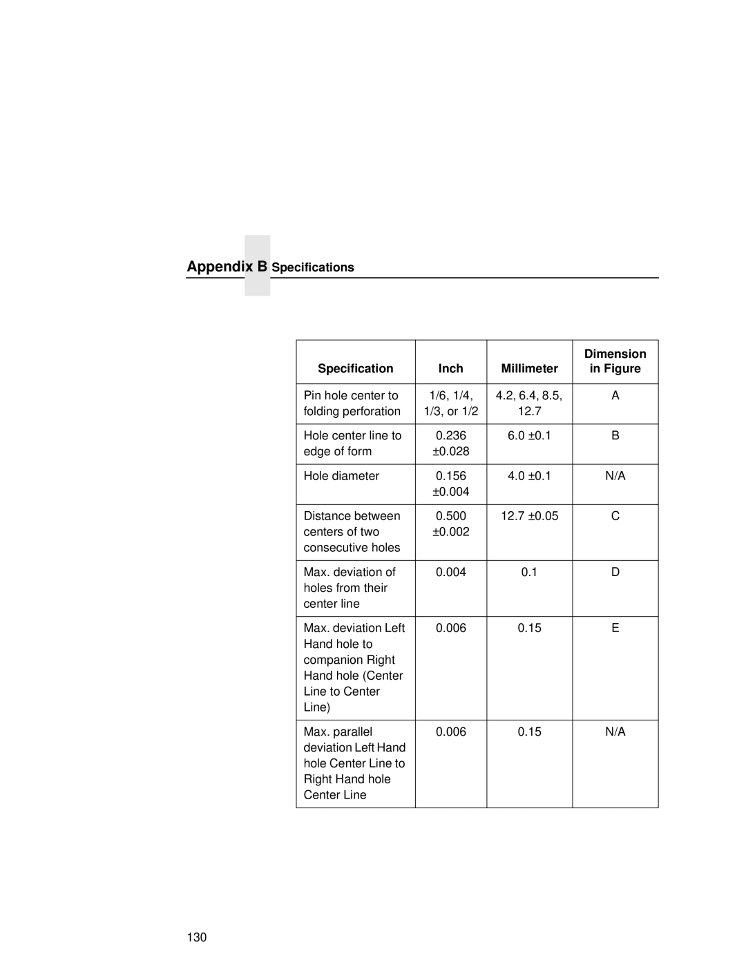 Printronix L5020 manual Appendix B Specifications Dimension Inch 