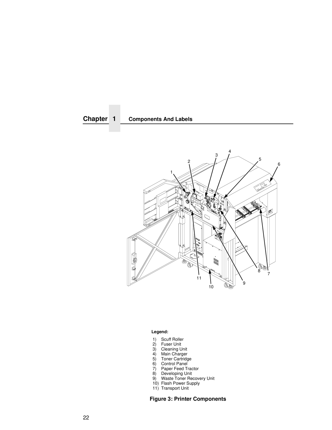 Printronix L5020 manual Printer Components 