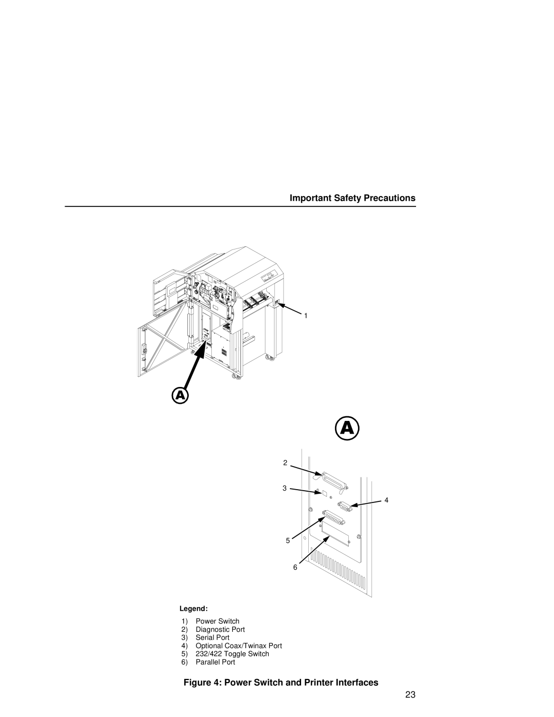 Printronix L5020 manual Power Switch and Printer Interfaces 