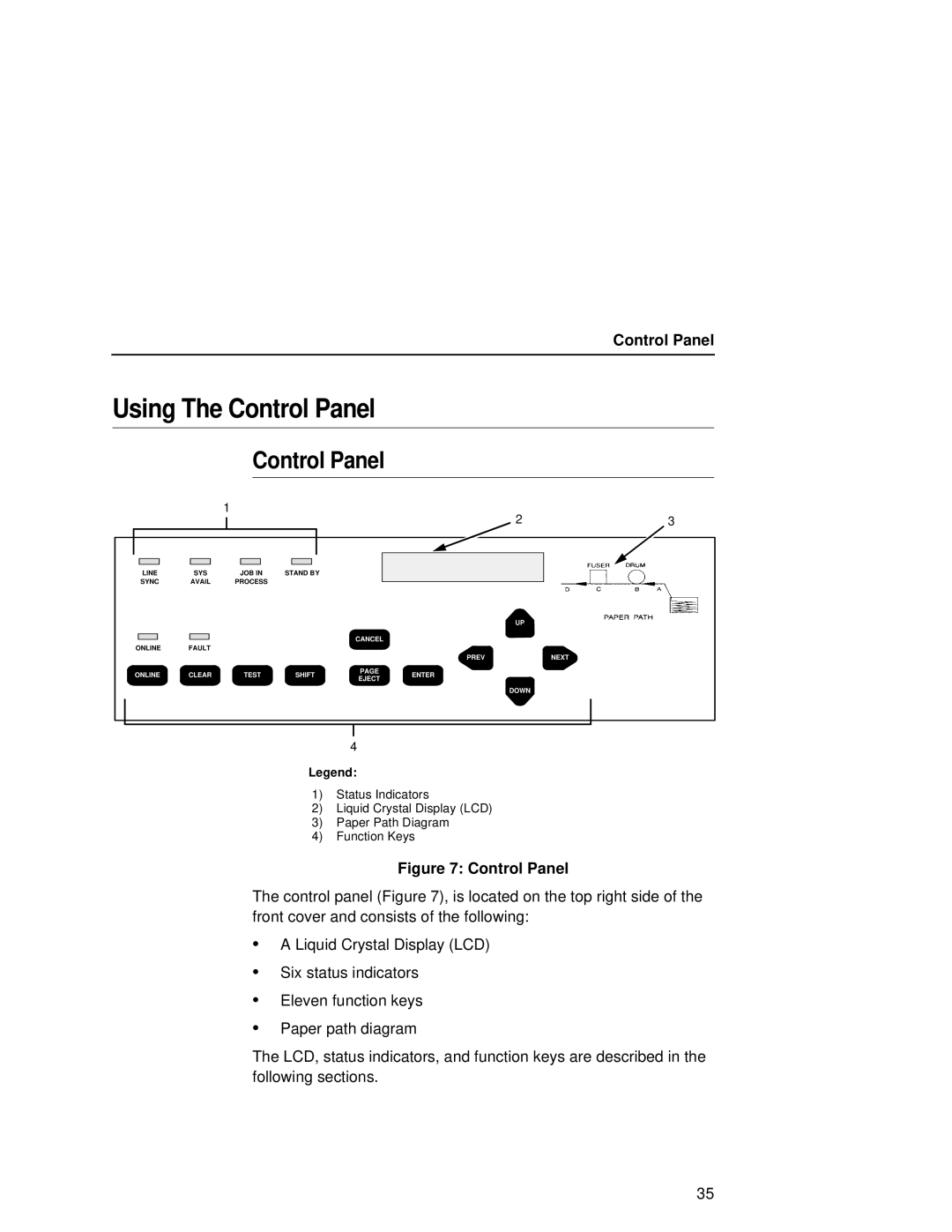 Printronix L5020 manual Using The Control Panel 