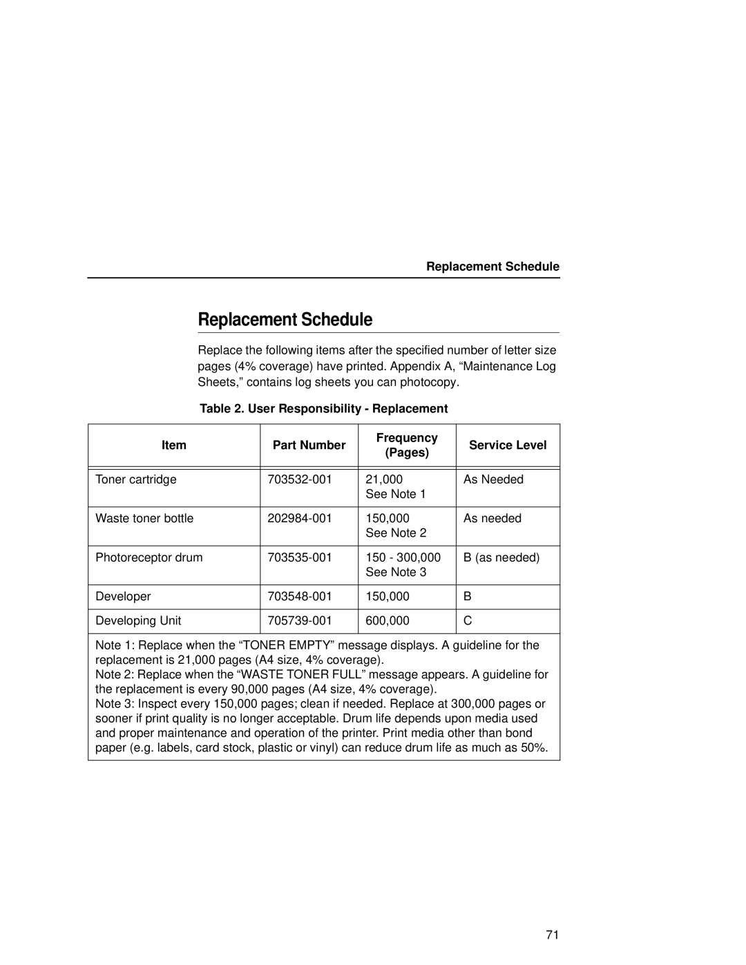 Printronix L5020 manual Replacement Schedule 