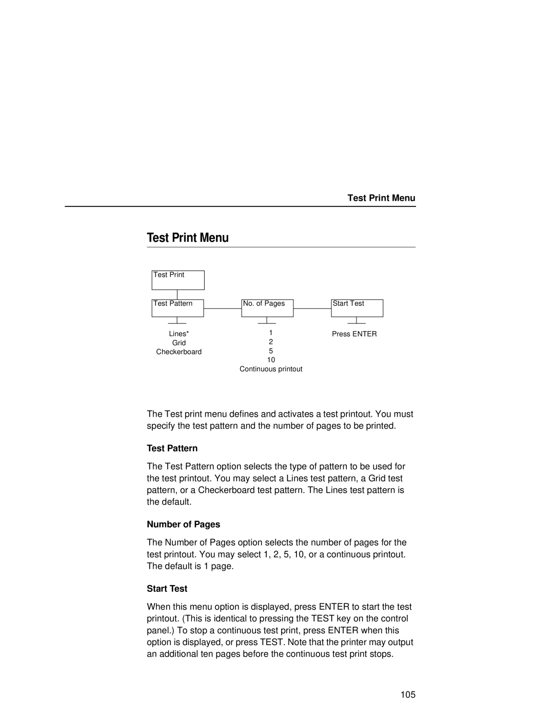 Printronix L5035 user manual Test Print Menu, Test Pattern, Number of Pages, Start Test 