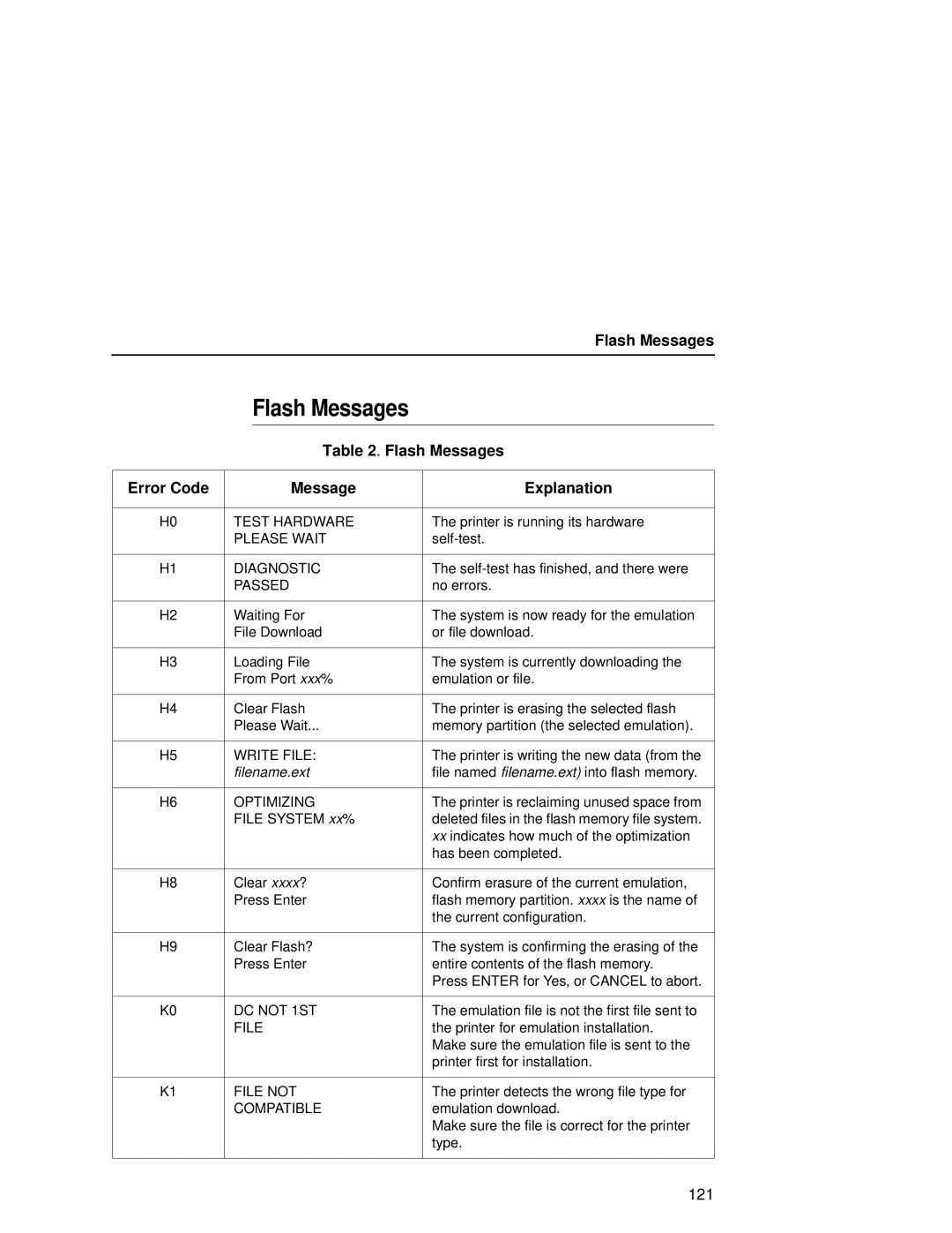 Printronix L5035 user manual Flash Messages, Error Code Message Explanation 