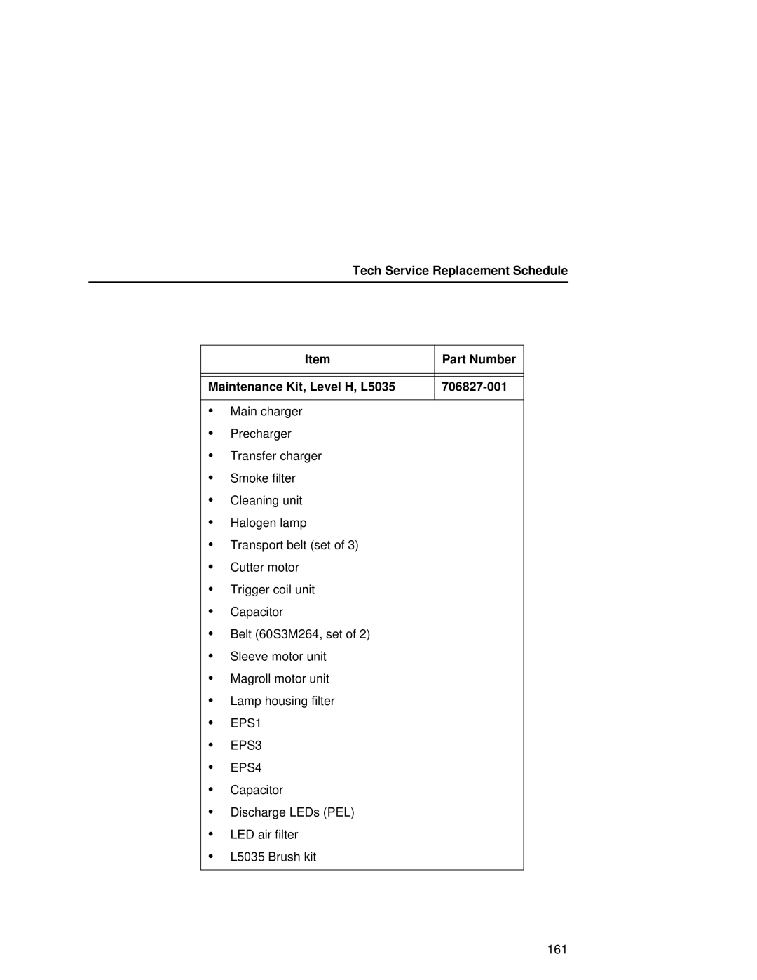 Printronix L5035 user manual 