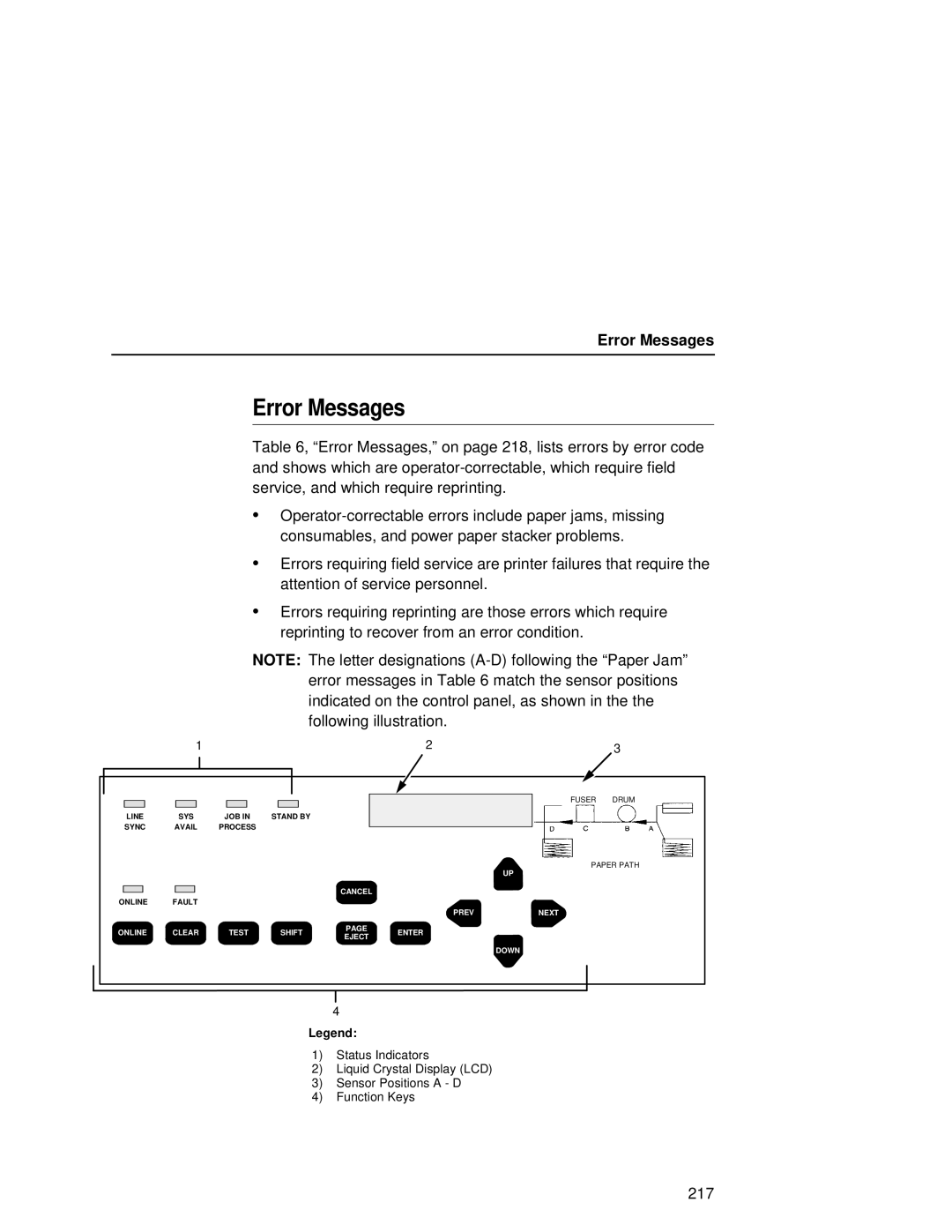 Printronix L5035 user manual Error Messages 