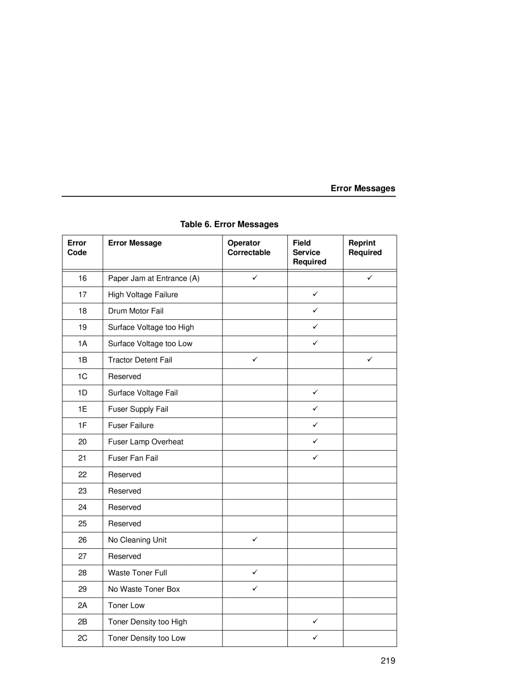 Printronix L5035 user manual 219 