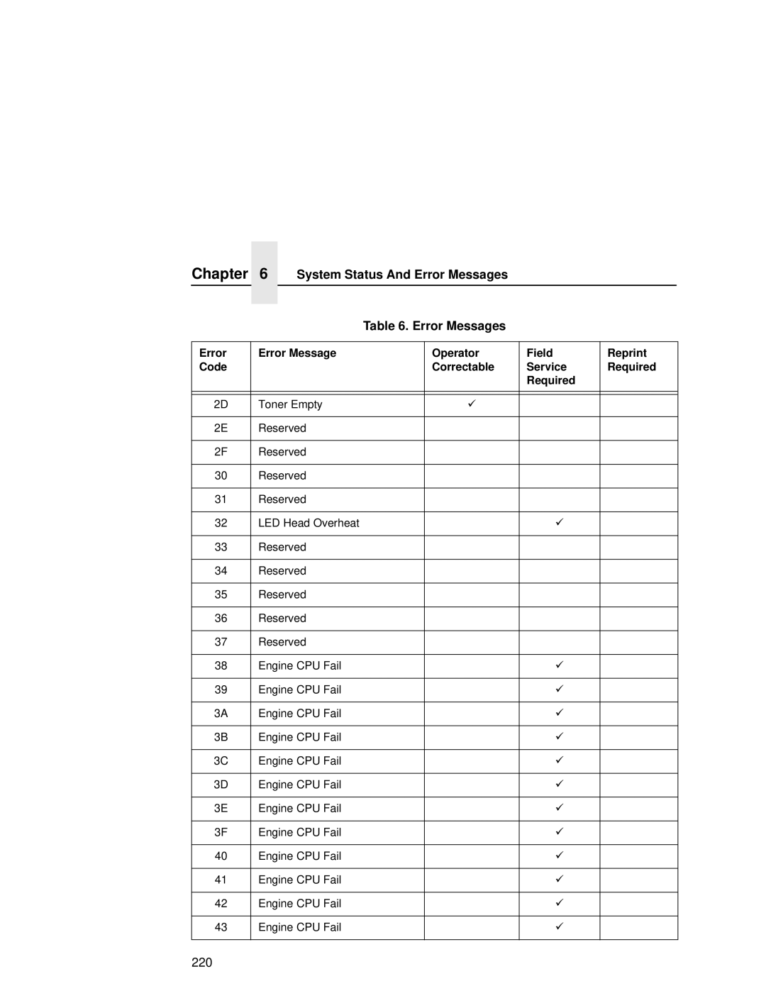 Printronix L5035 user manual 220 