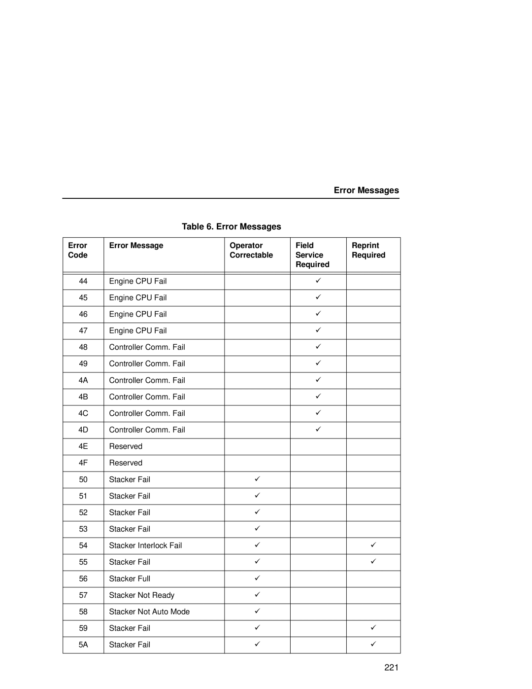 Printronix L5035 user manual 221 