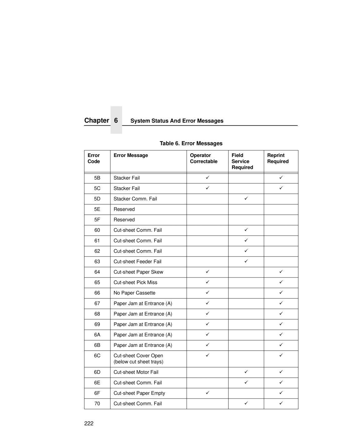 Printronix L5035 user manual 222 