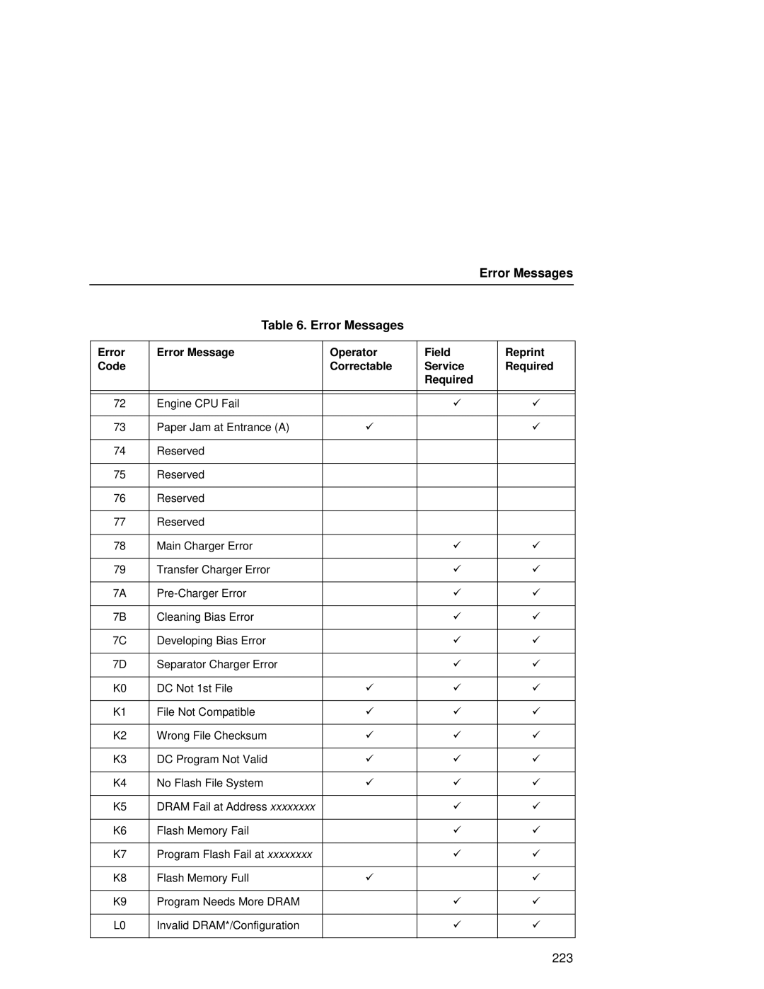 Printronix L5035 user manual 223 