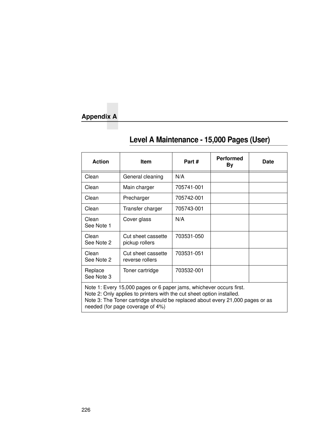 Printronix L5035 user manual Level a Maintenance 15,000 Pages User, Action Performed Date 