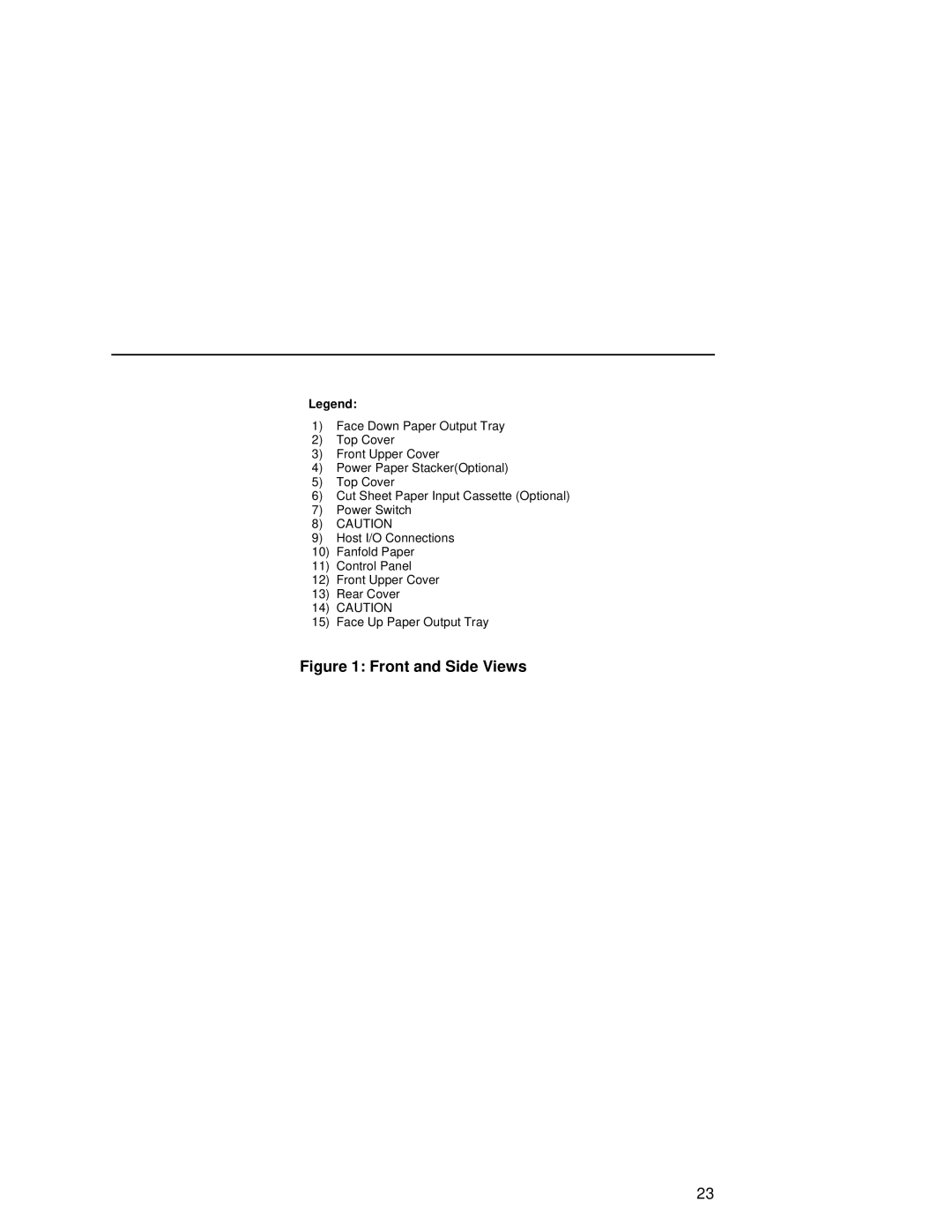 Printronix L5035 user manual Front and Side Views 