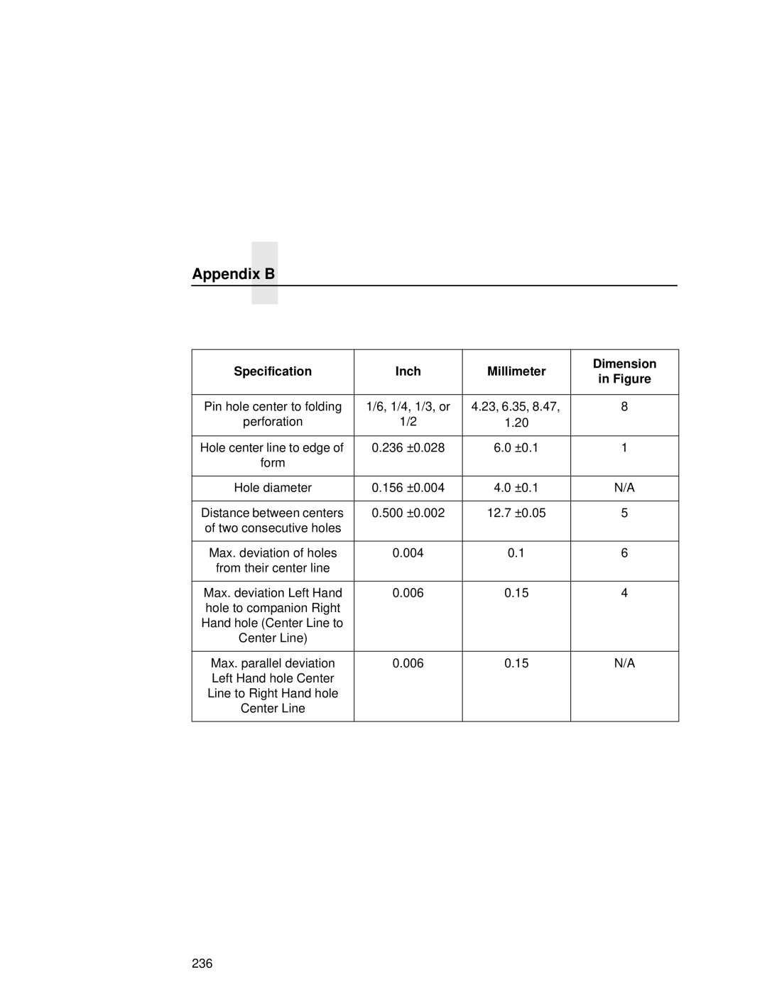 Printronix L5035 user manual Appendix B, Specification Inch Millimeter Dimension 