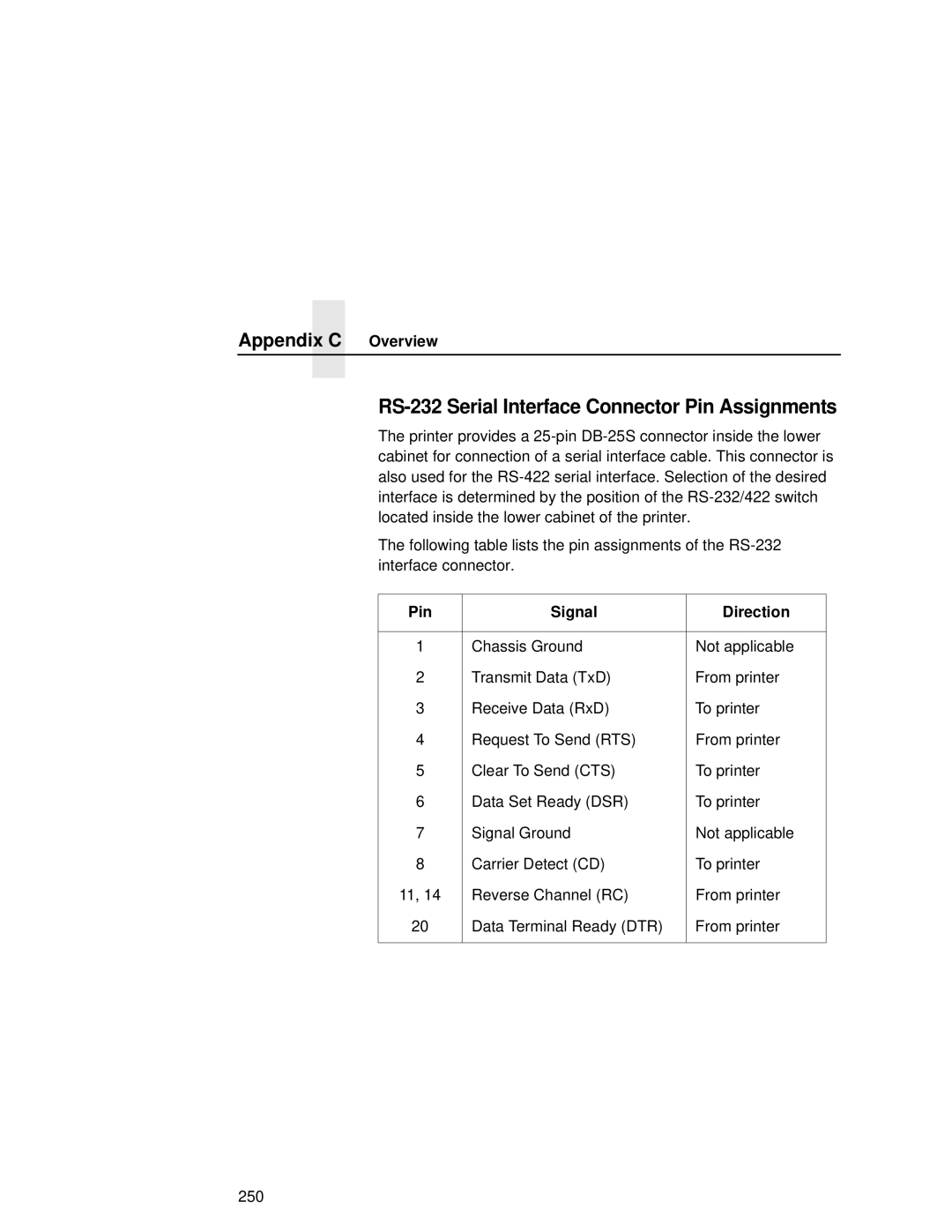 Printronix L5035 user manual RS-232 Serial Interface Connector Pin Assignments, Pin Signal Direction 