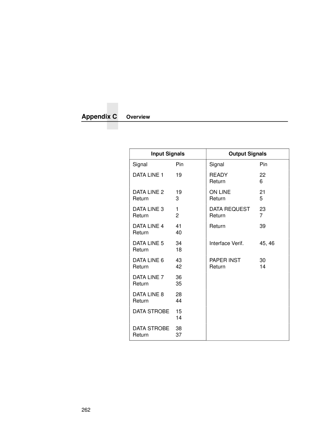 Printronix L5035 user manual Data Line Ready 