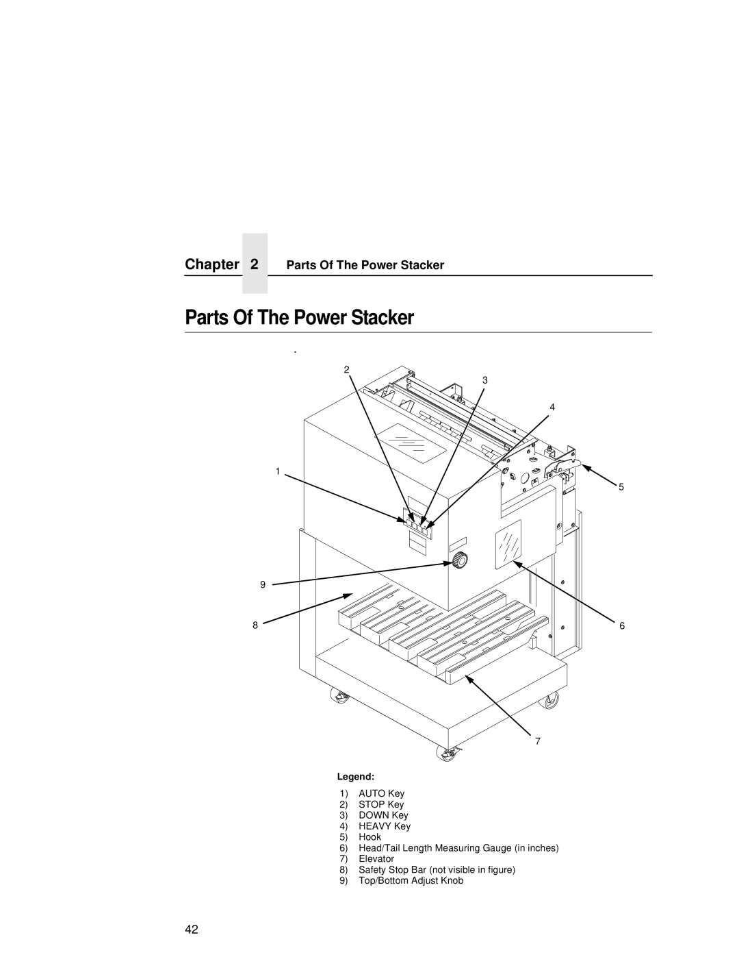 Printronix L5035 user manual Parts Of The Power Stacker 