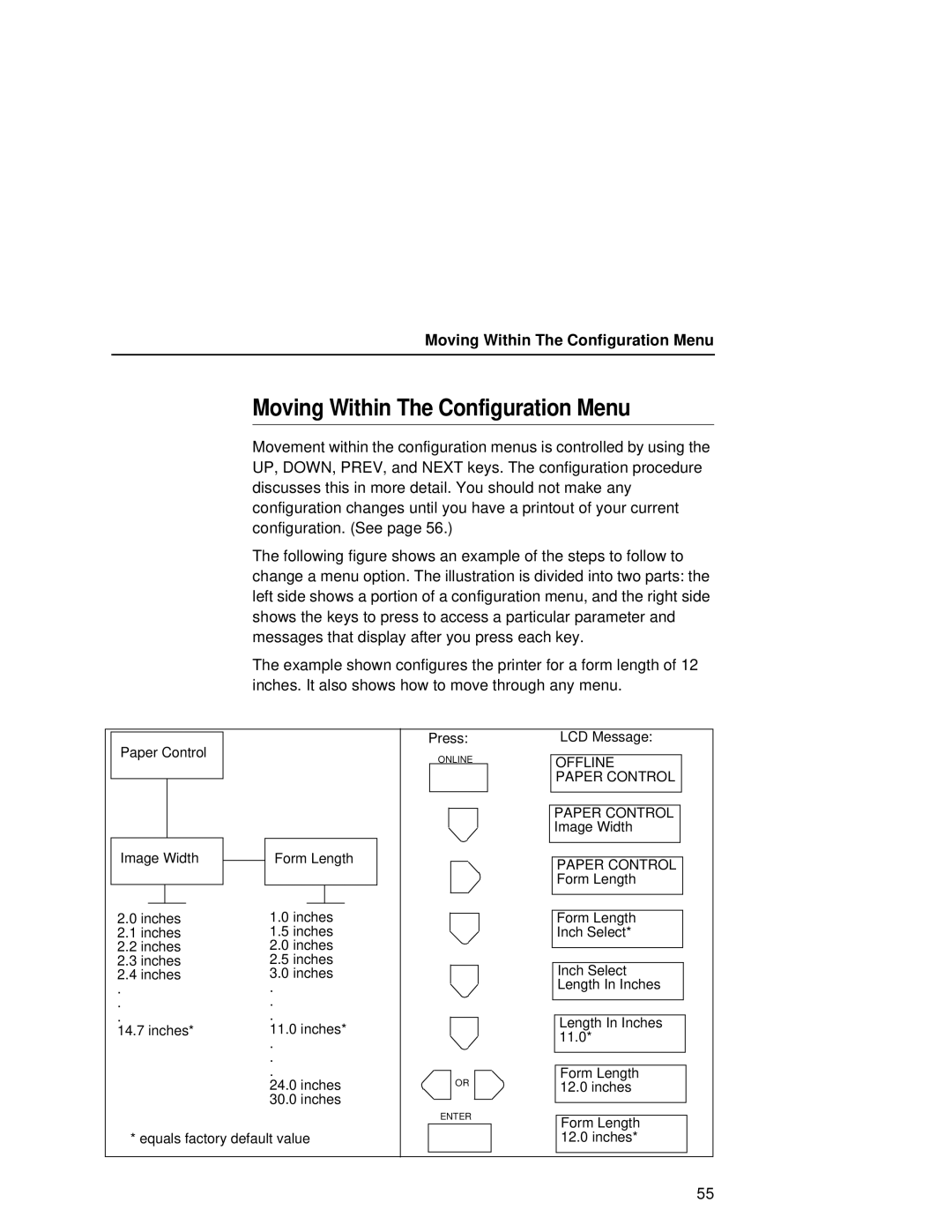 Printronix L5035 user manual Moving Within The Configuration Menu 