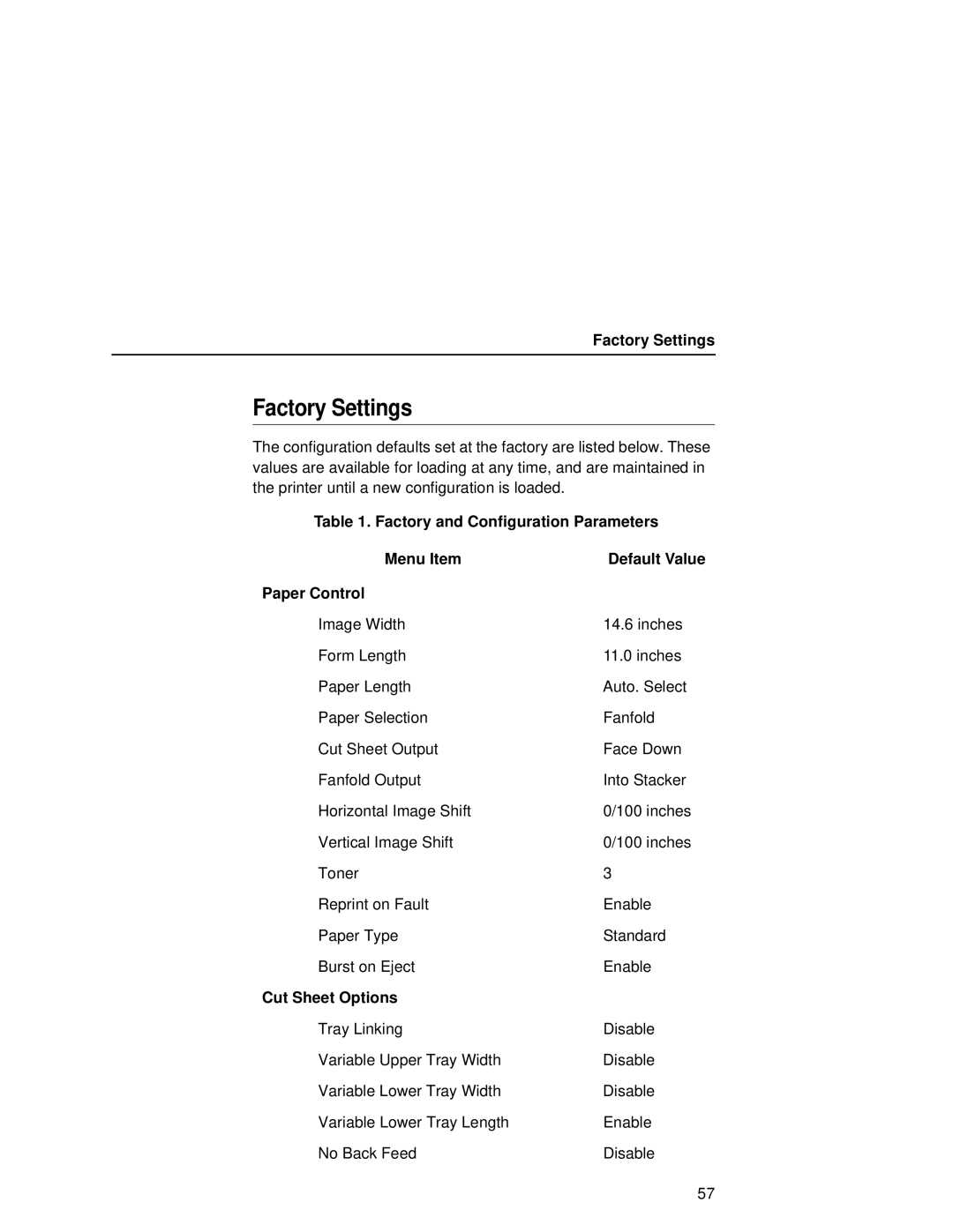 Printronix L5035 Factory Settings, Factory and Configuration Parameters Menu Item, Paper Control, Cut Sheet Options 