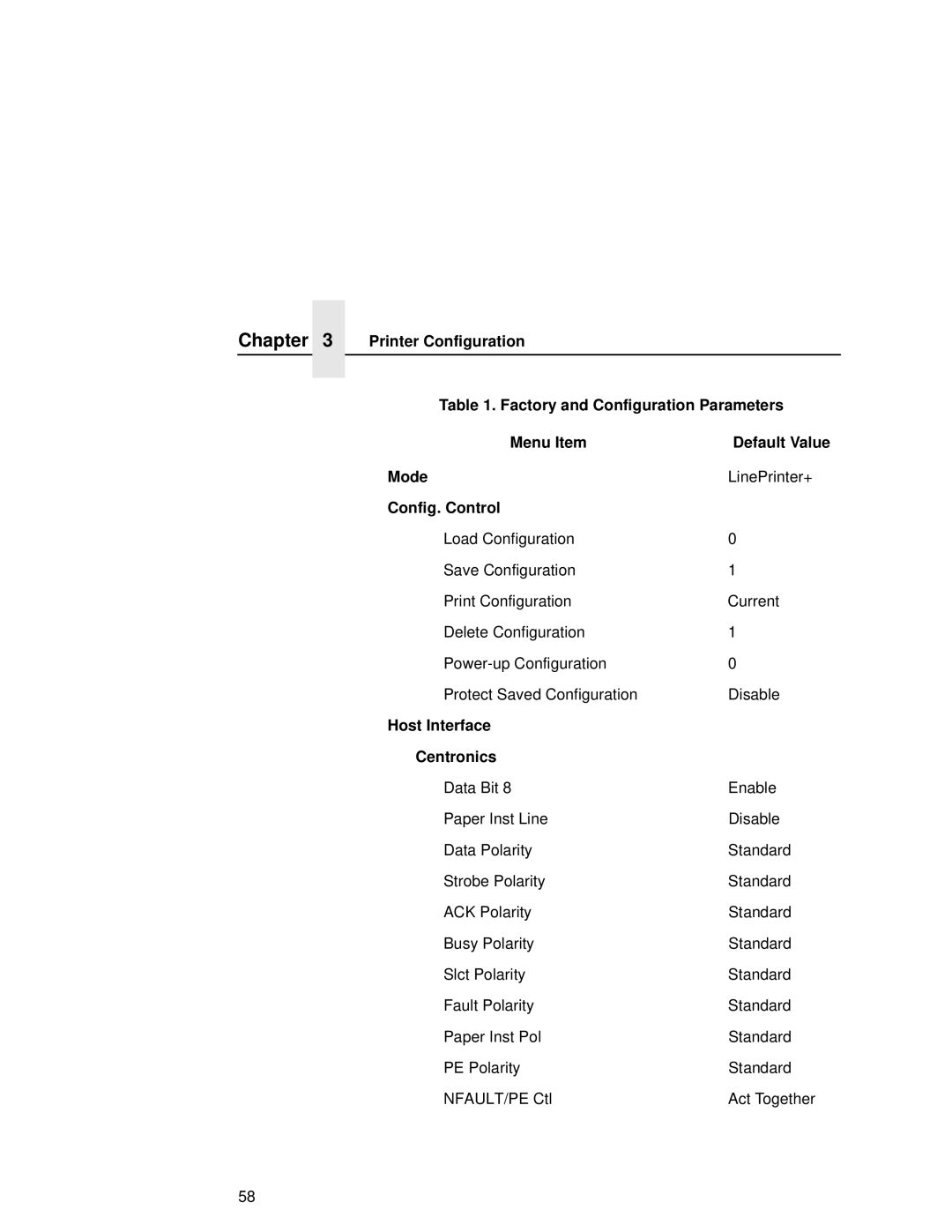 Printronix L5035 user manual Mode, Config. Control, Host Interface Centronics 