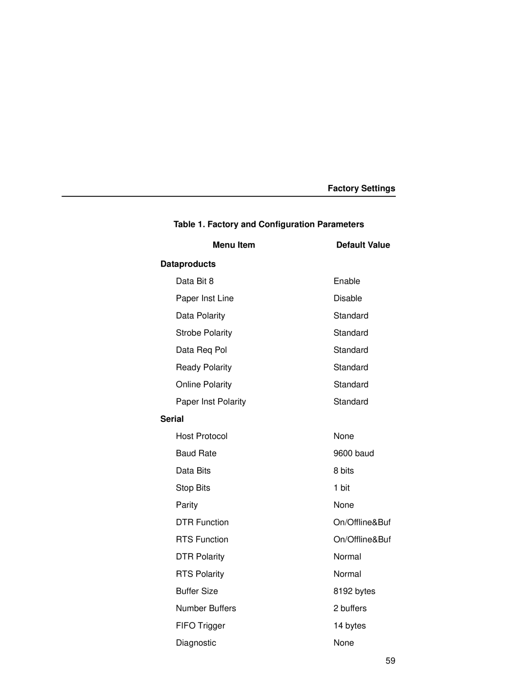 Printronix L5035 user manual Serial 