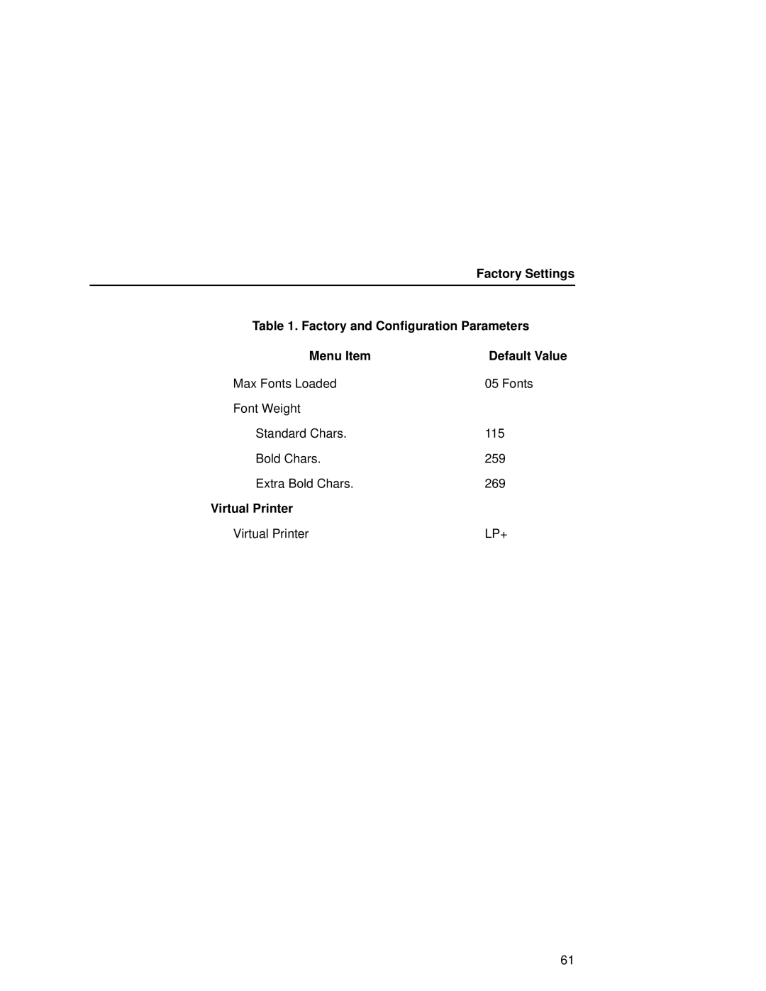 Printronix L5035 user manual Menu Item Default Value, Virtual Printer 