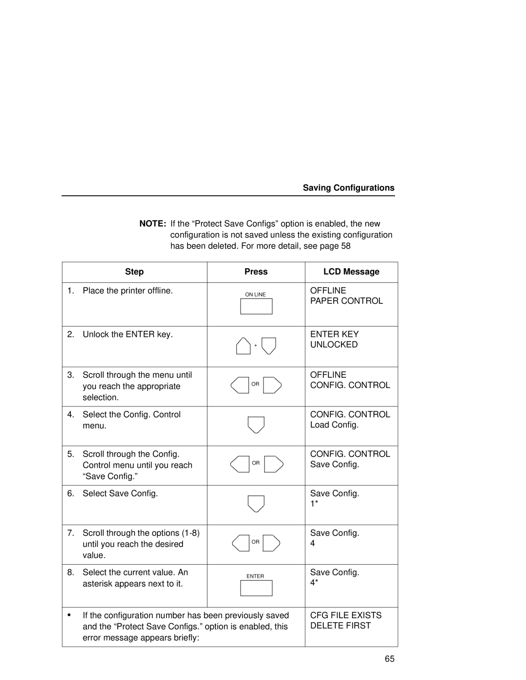 Printronix L5035 user manual Saving Configurations Step Press LCD Message 