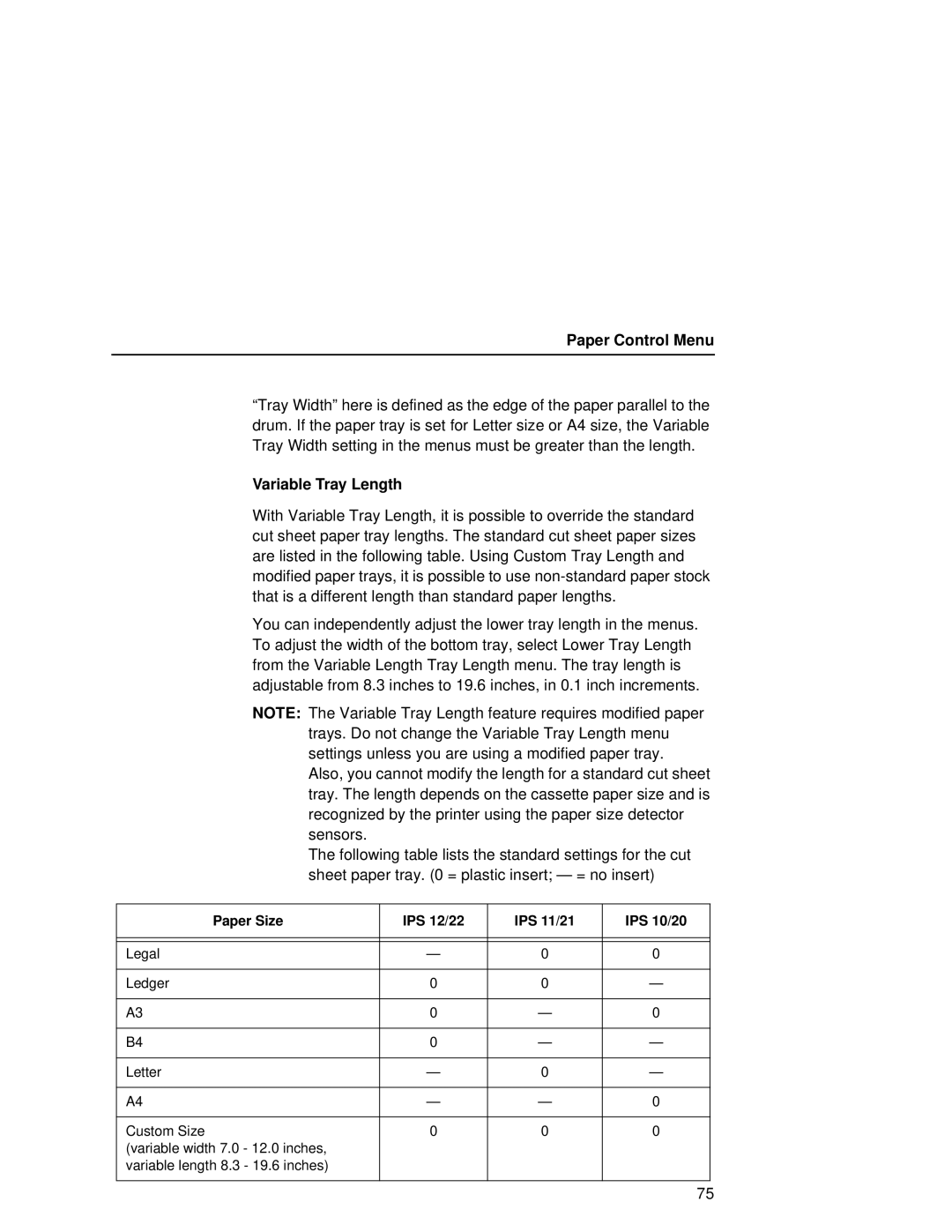 Printronix L5035 user manual Variable Tray Length, Paper Size IPS 12/22 IPS 11/21 IPS 10/20 