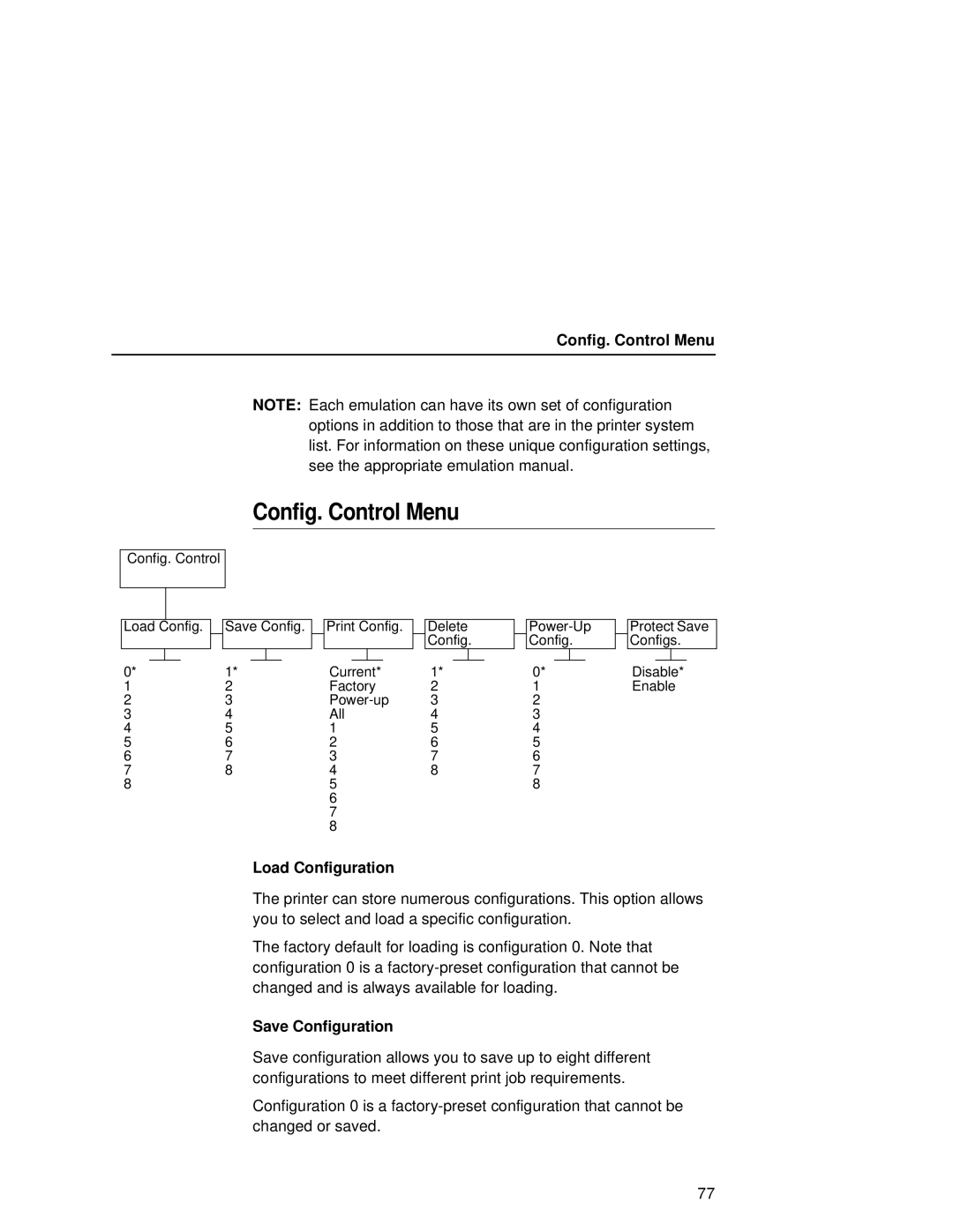 Printronix L5035 user manual Config. Control Menu, Load Configuration, Save Configuration 