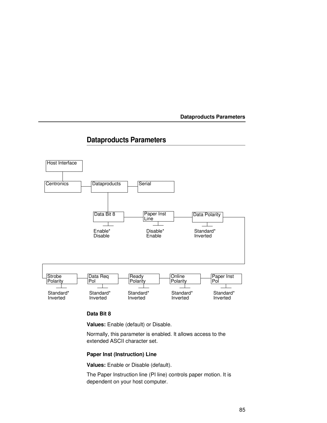 Printronix L5035 user manual Dataproducts Parameters 