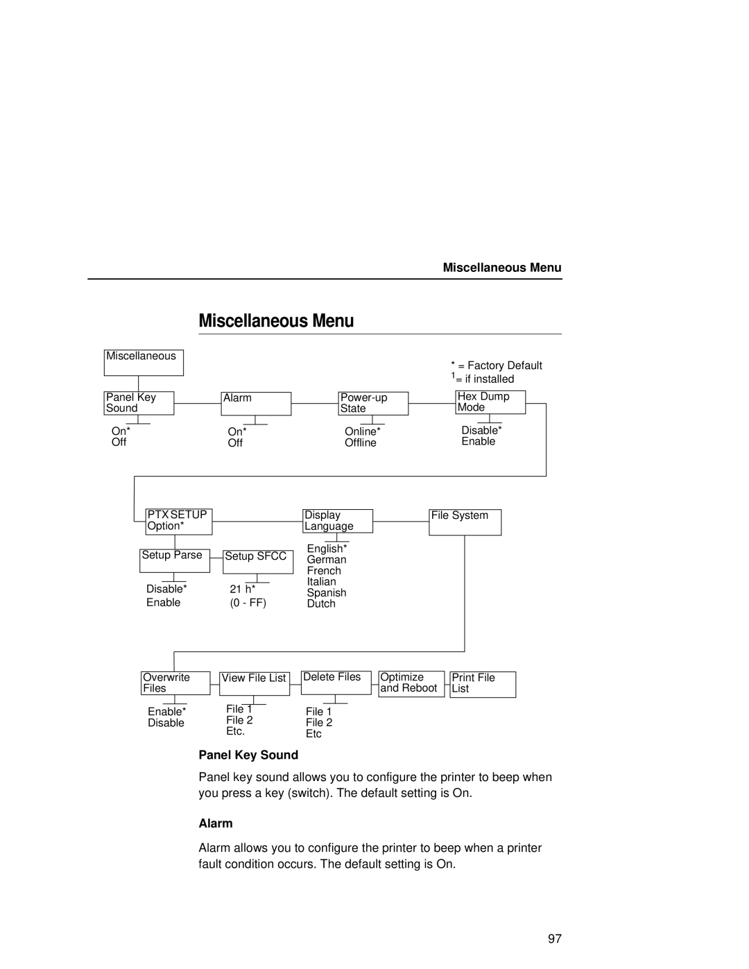 Printronix L5035 user manual Miscellaneous Menu, Panel Key Sound, Alarm 