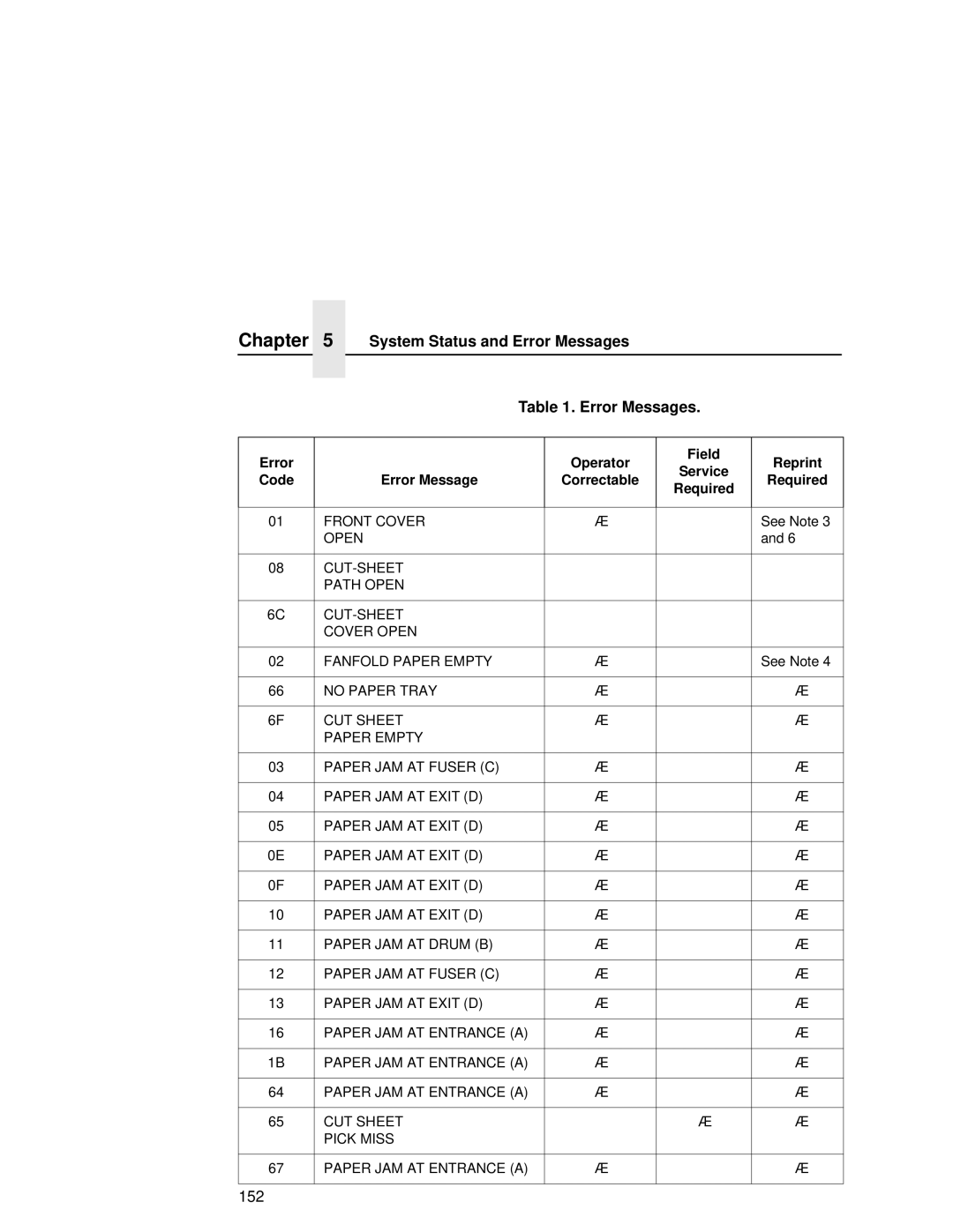 Printronix L5535 manual 152 