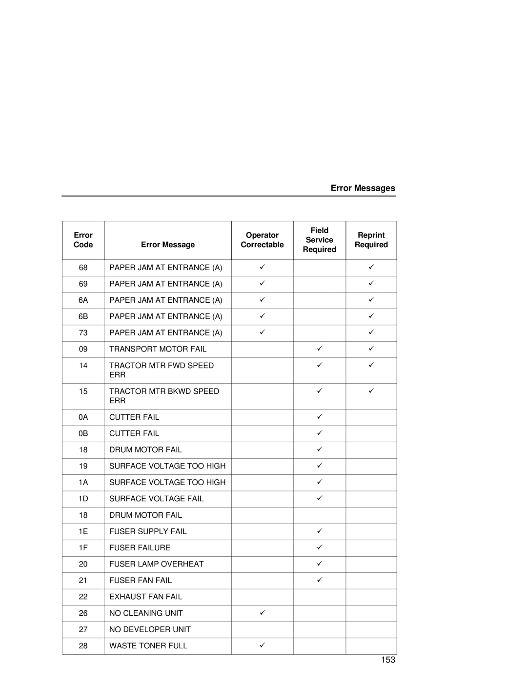 Printronix L5535 manual 153 