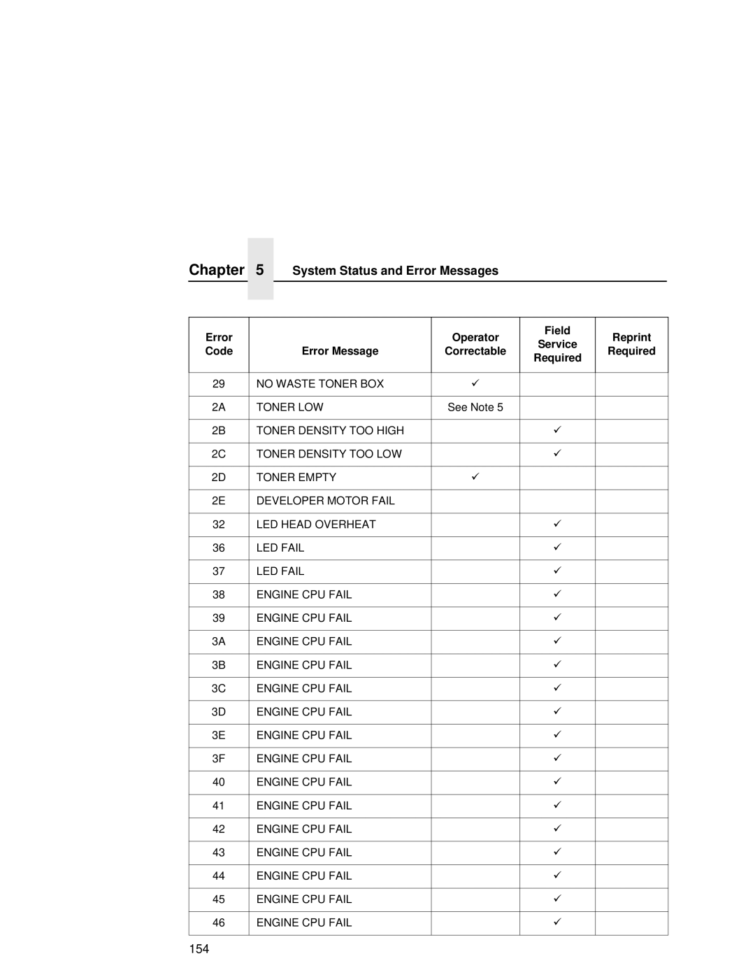 Printronix L5535 manual 154 