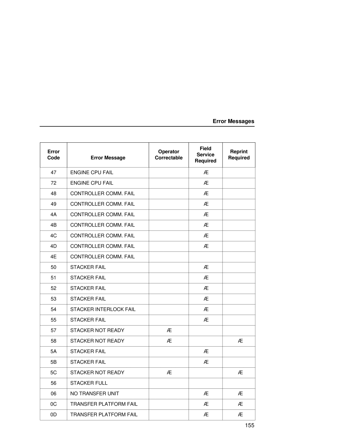 Printronix L5535 manual 155 