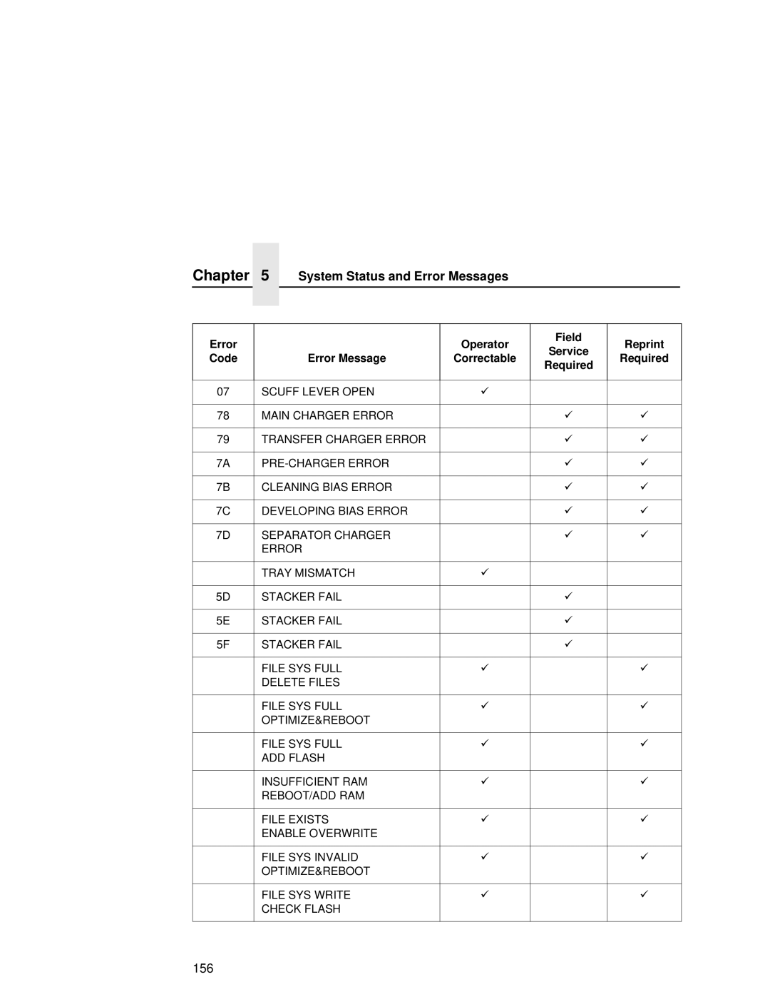 Printronix L5535 manual 156 