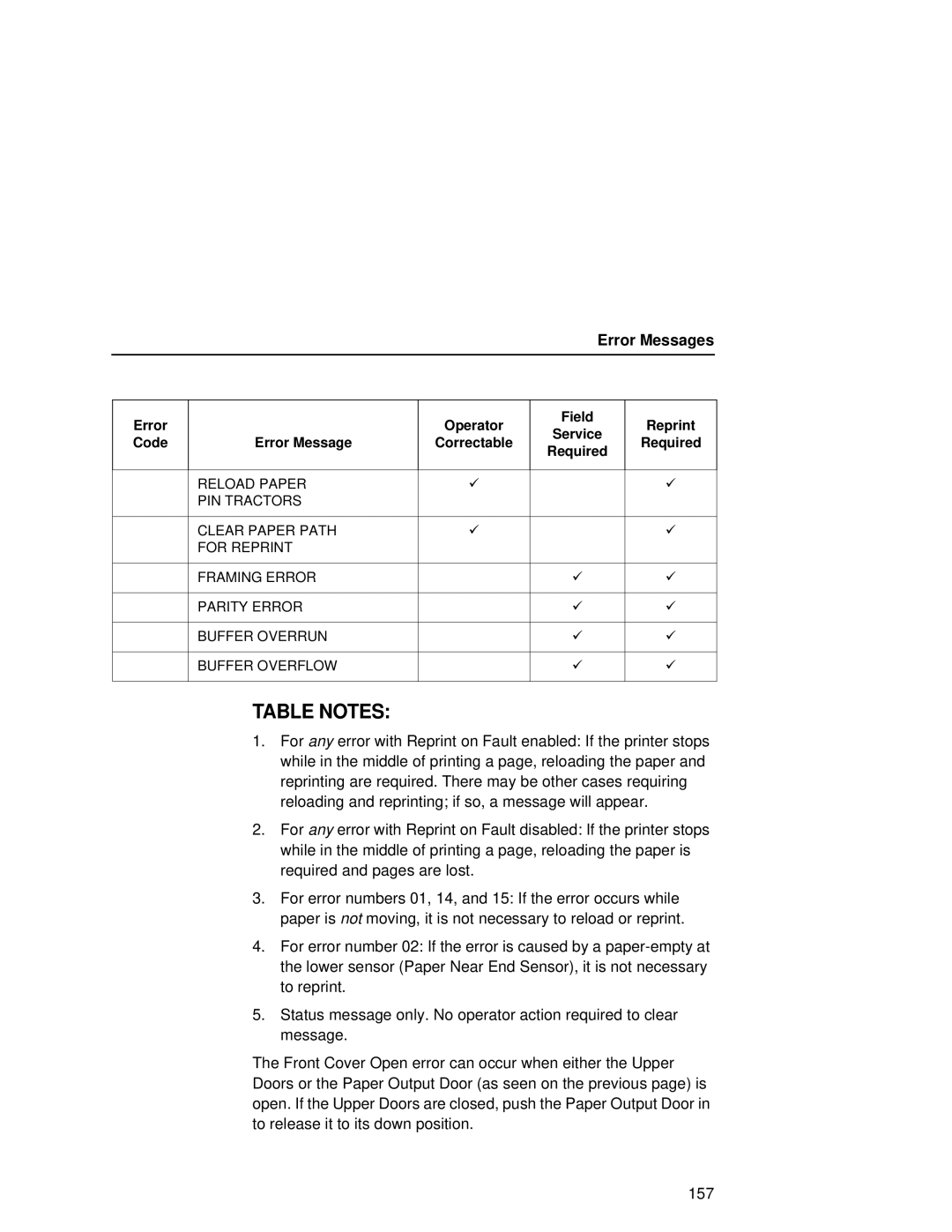 Printronix L5535 manual Table Notes 