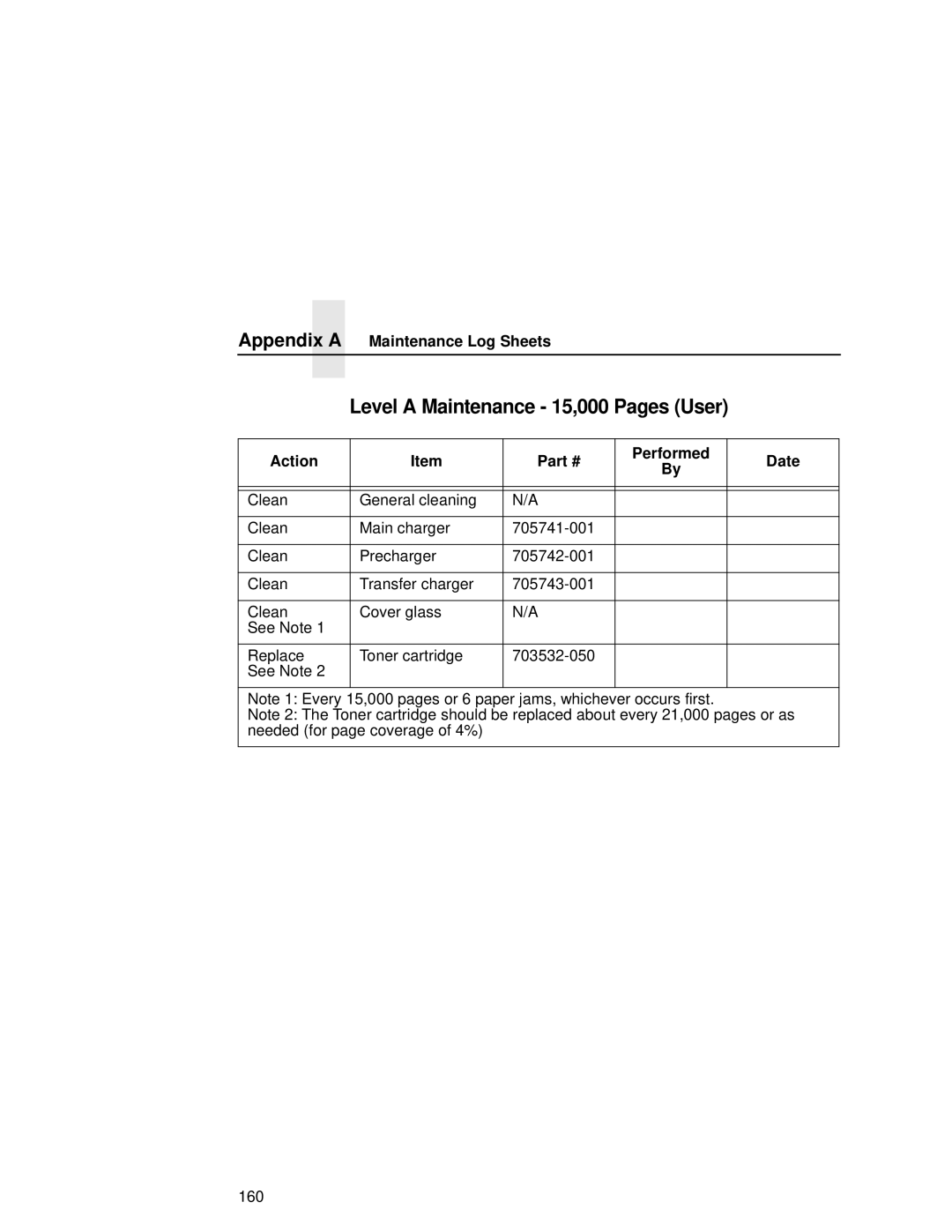 Printronix L5535 manual Appendix a Maintenance Log Sheets, Action Performed Date 