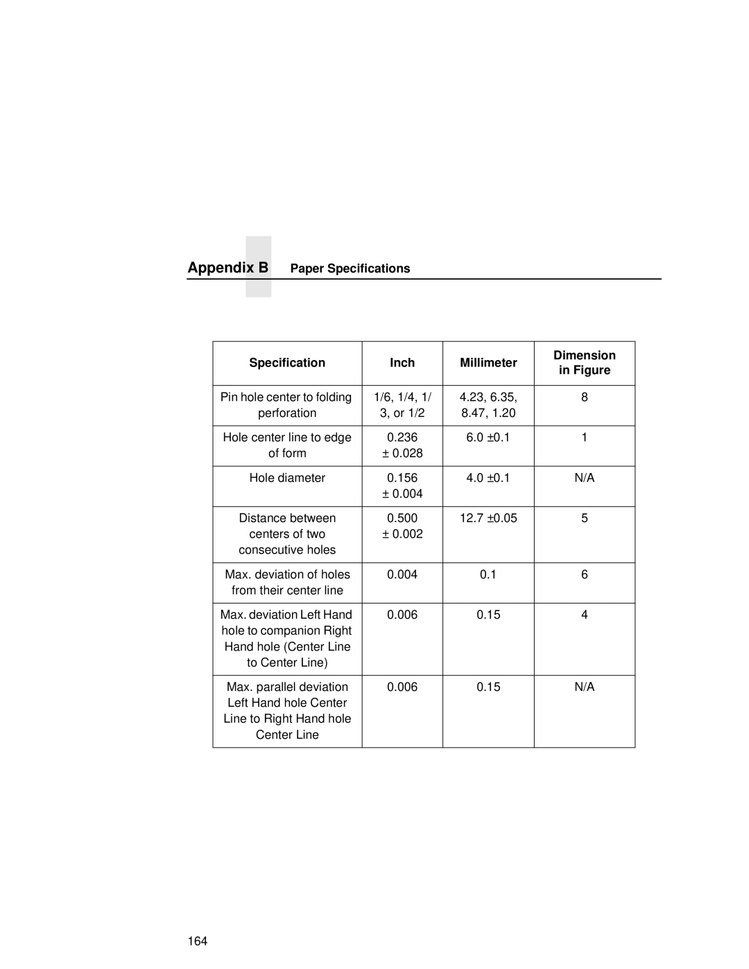 Printronix L5535 manual Appendix B Paper Specifications Inch Millimeter Dimension 