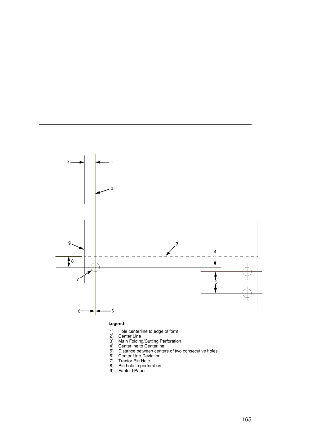 Printronix L5535 manual 165 