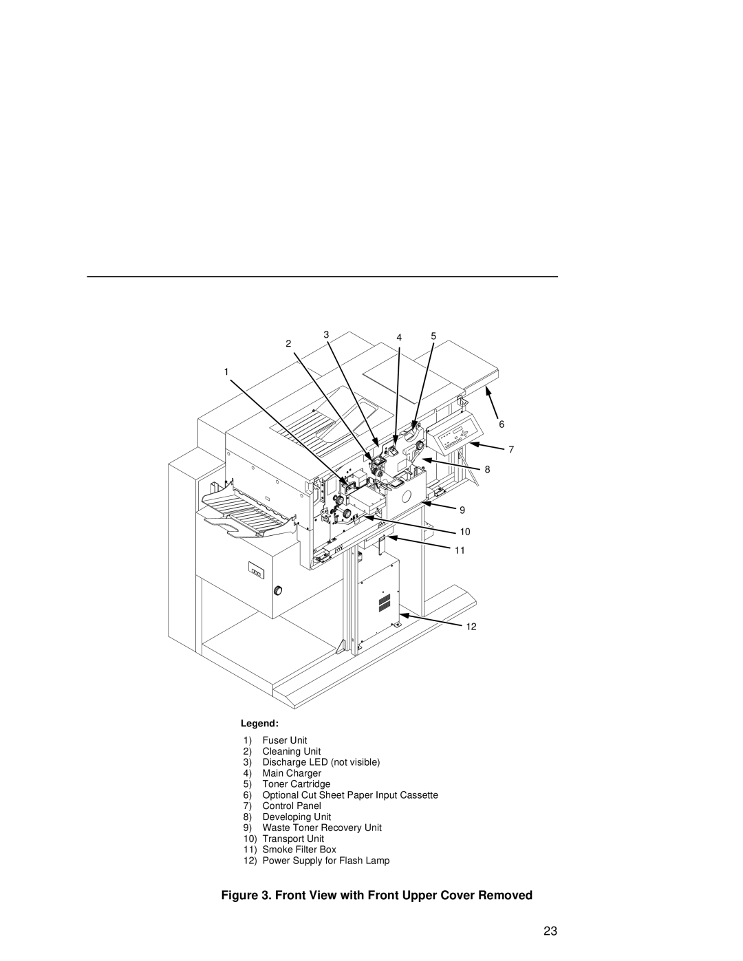 Printronix L5535 manual Front View with Front Upper Cover Removed 