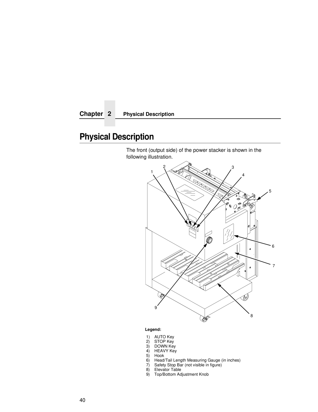 Printronix L5535 manual Physical Description 