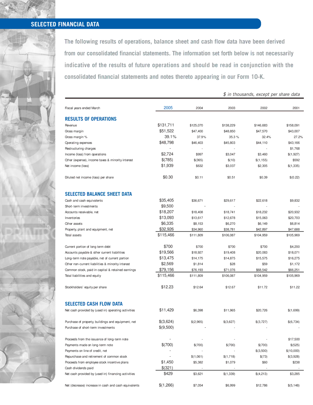 Printronix laser printers manual Results of Operations, Selected Balance Sheet Data, Selected Cash Flow Data 