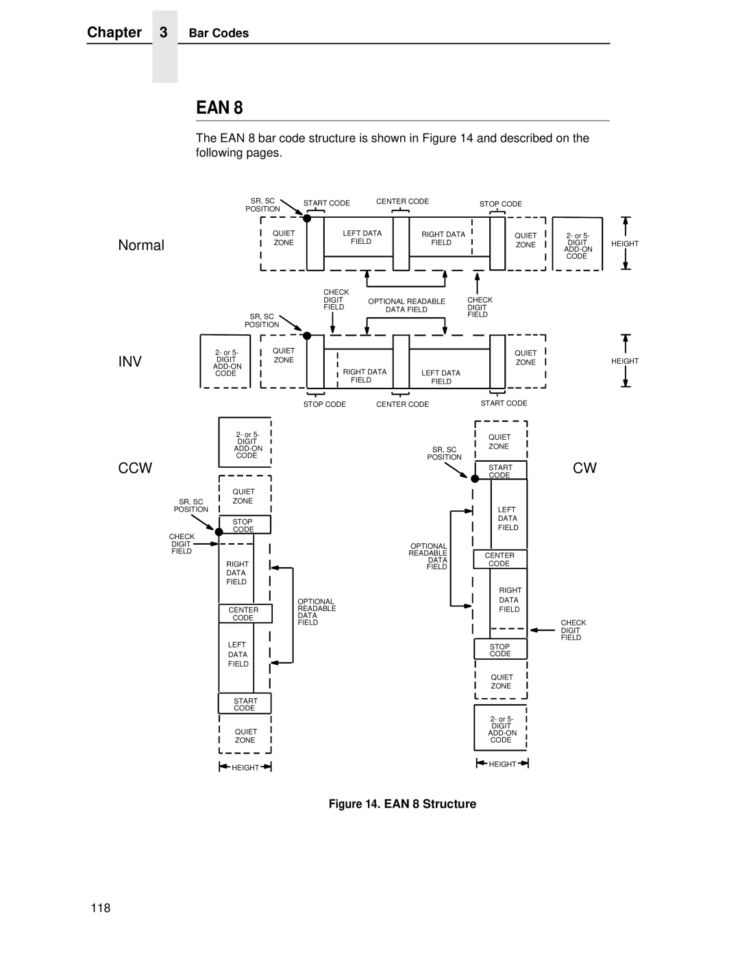 Printronix LQH-HWTM manual Ean 