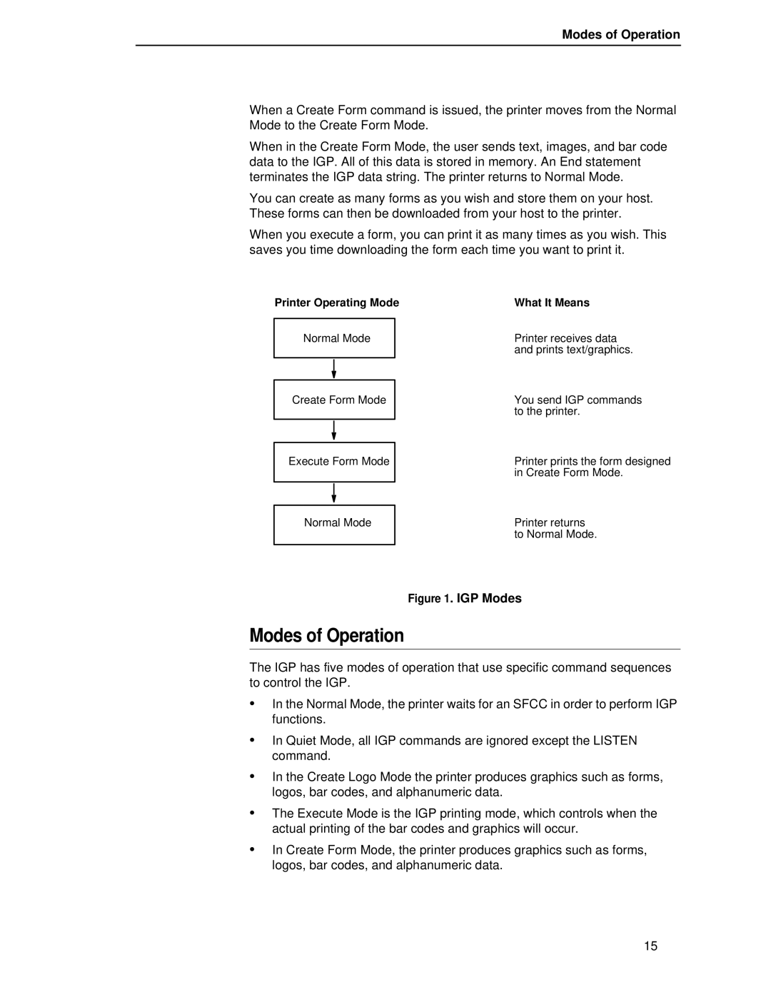 Printronix LQH-HWTM manual Modes of Operation 