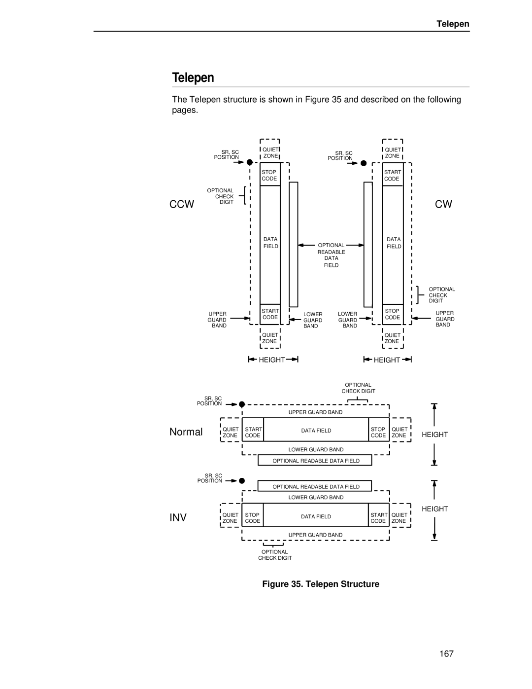 Printronix LQH-HWTM manual Telepen 