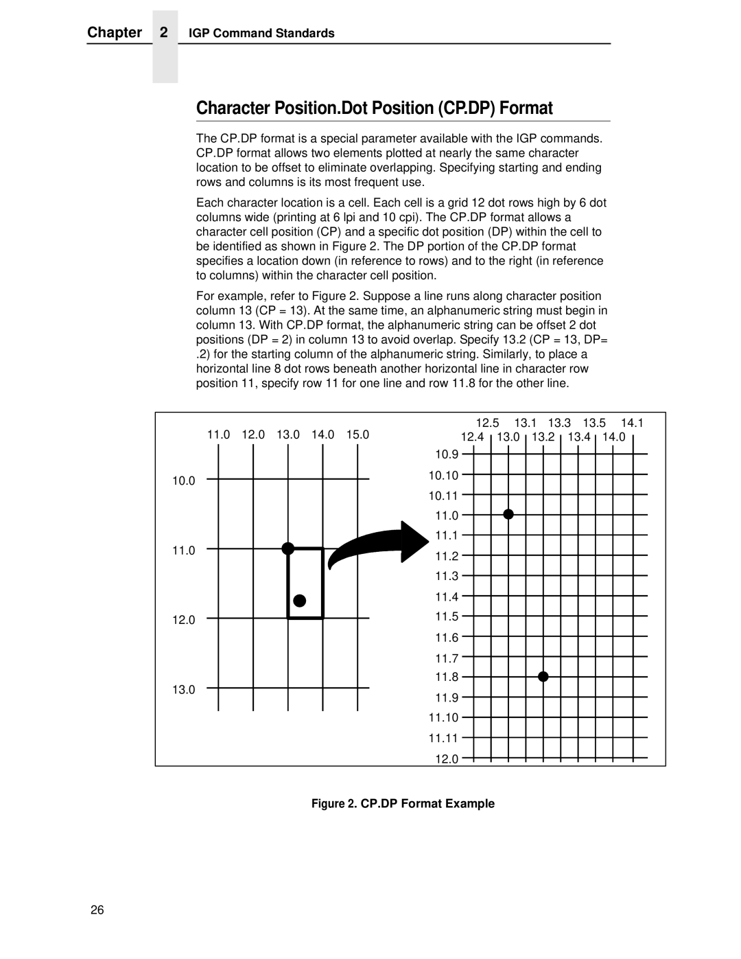 Printronix LQH-HWTM manual Character Position.Dot Position CP.DP Format, CP.DP Format Example 