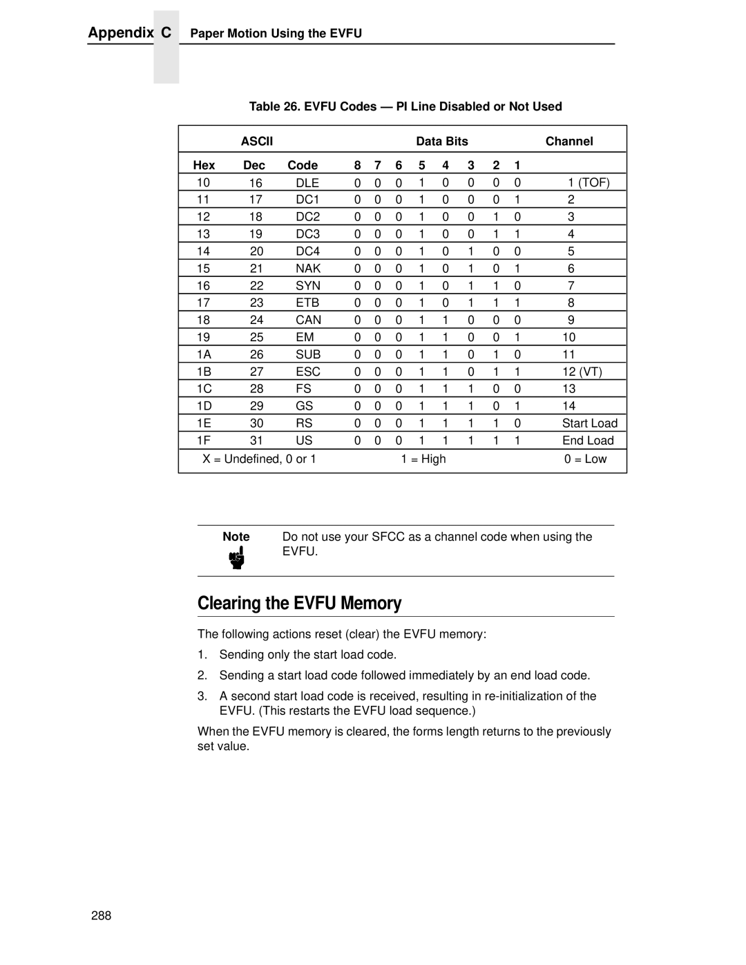 Printronix LQH-HWTM manual Clearing the Evfu Memory, DC1 DC2 DC3 DC4 NAK SYN ETB Can SUB ESC 