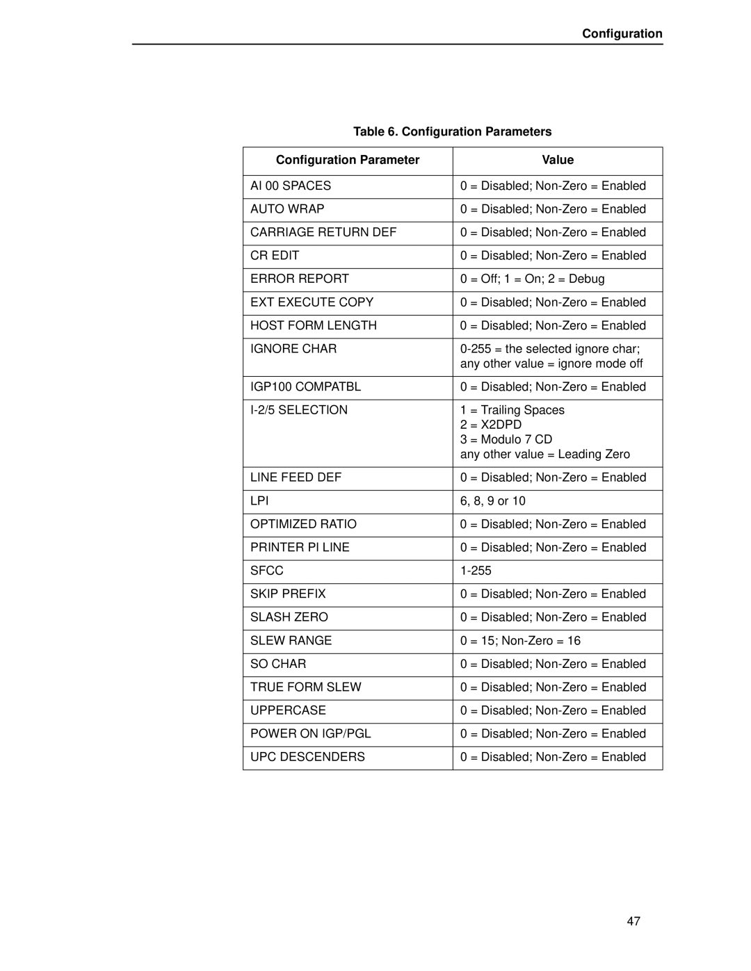 Printronix LQH-HWTM manual Configuration Configuration Parameters Value 