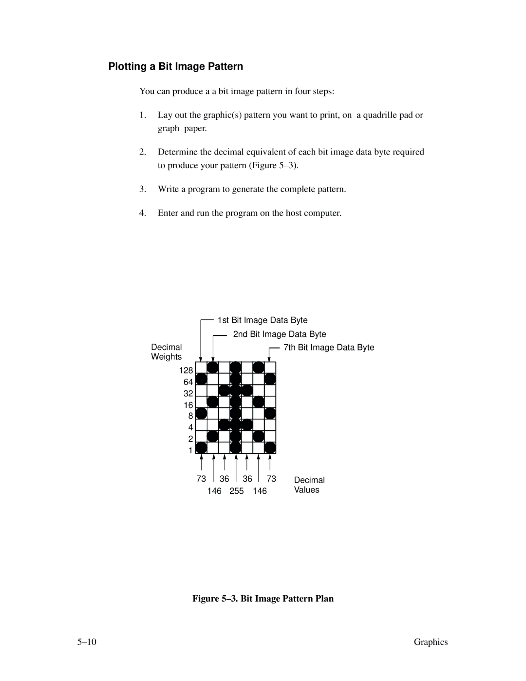 Printronix MVP Series user manual Plotting a Bit Image Pattern, Bit Image Pattern Plan 