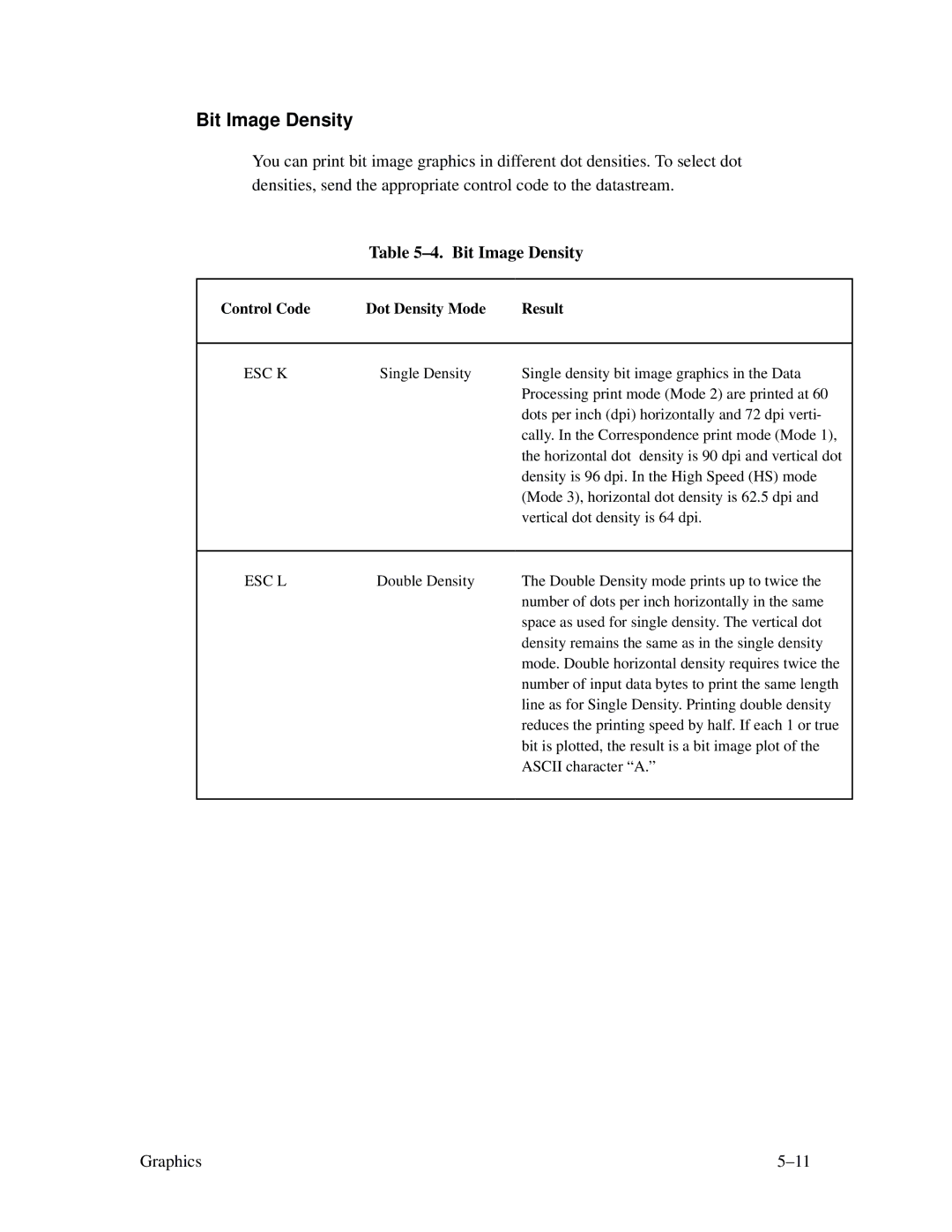 Printronix MVP Series user manual Bit Image Density, Control Code Dot Density Mode Result 